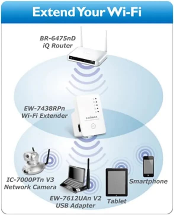 گسترش دهنده وای‌فای Edimax EW-7438RPn Mini — تصویر ۴