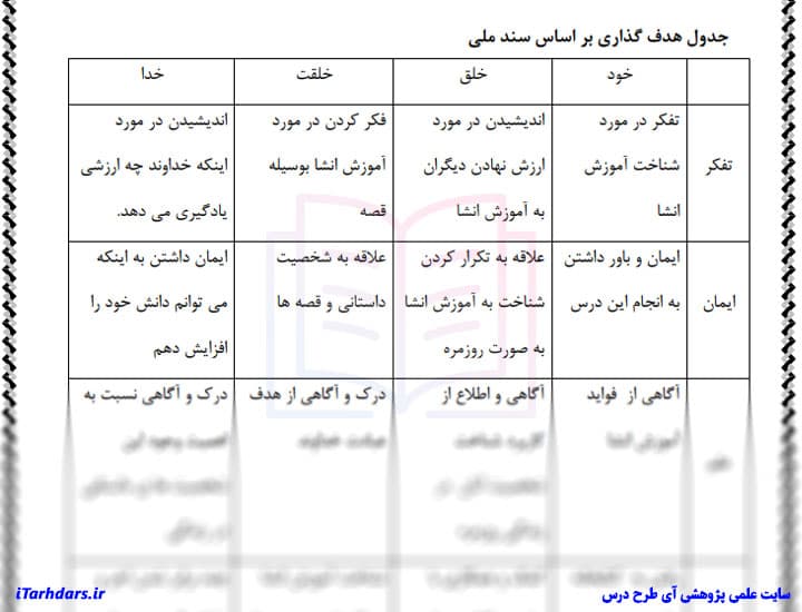 درس پژوهی فارسی پایه پنجم ابتدایی آموزش انشا بوسیله قصه گویی — تصویر ۳