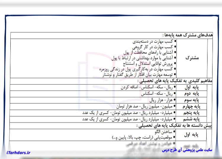 طرح درس روزانه چند پایه ریاضی اول تا ششم ابتدایی پول — تصویر ۲
