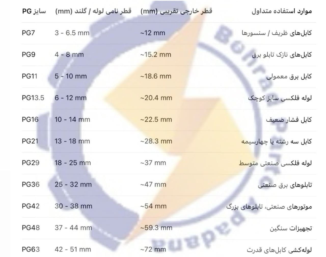 لوله فلکسی مدل MC1P-WH سایز 16 توس فلکس — تصویر ۲