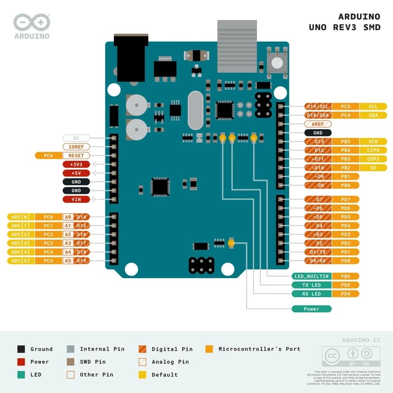 برد آردوینو مدل UNO R3 ATmega328P-SMD کد B20931 — تصویر ۲