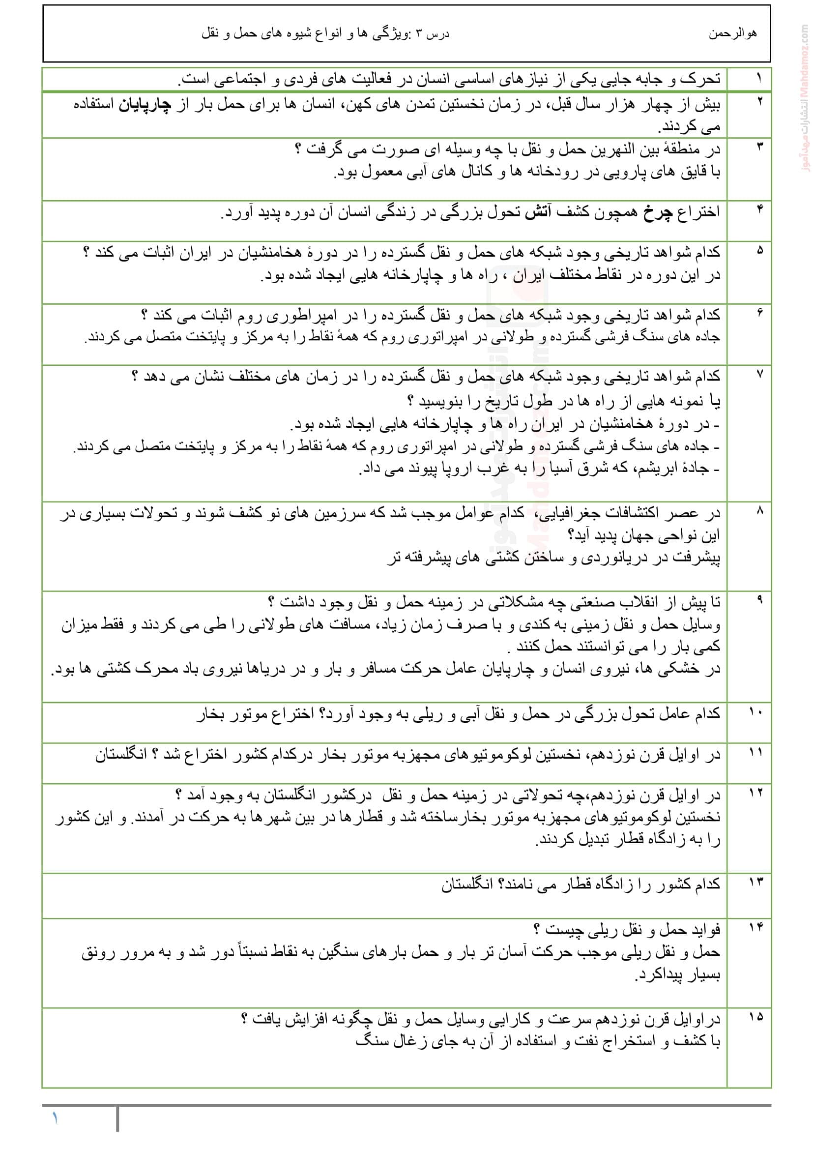 سوال و جواب فصل 2 درس 3 جغرافیا سال دوازدهم انسانی