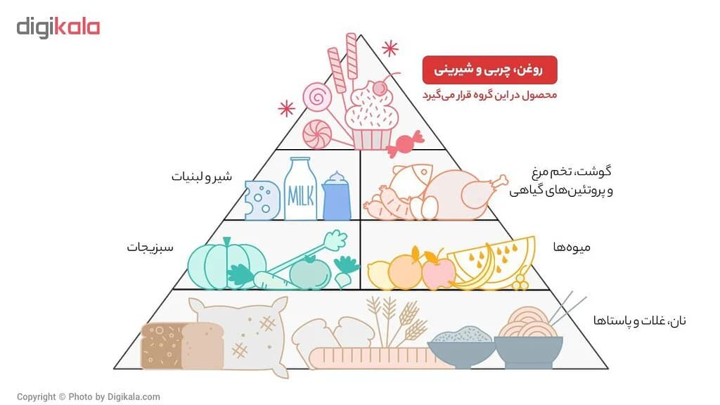 روغن نیمه جامد زیرو ترانس طبیعت - 4 کیلوگرم - احمد مارکت — تصویر ۲
