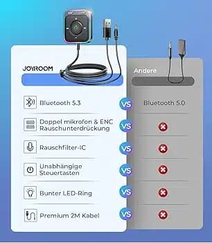 آداپتور بلوتوث جویروم JOYROOM مدل2025 _ تبدیل هر سیستم صوتی به یک پخش کننده هوشمند — تصویر ۷