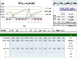 قالب اکسل (Excel) بودجه ریزی شخصی و مدیریت مالی فردی همراه با نمودار و راهنمای فارسی