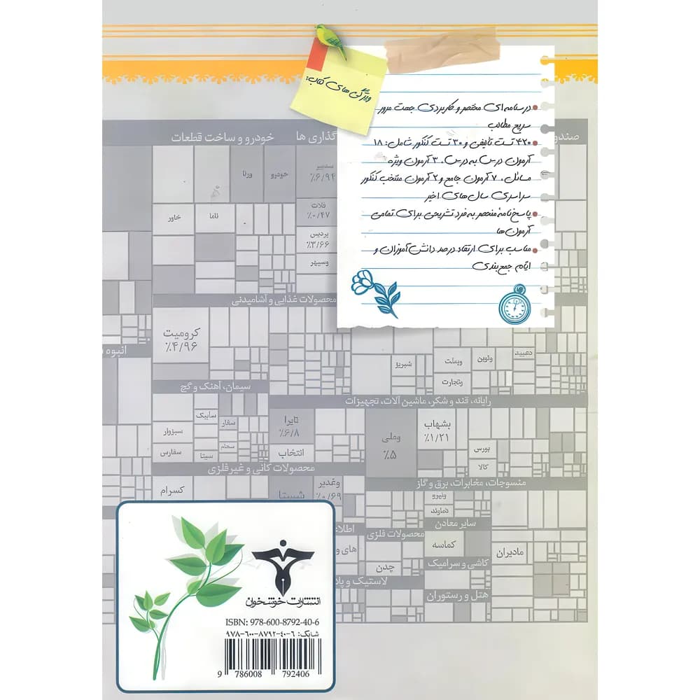 صفر تا صد اقتصاد کنکور خوشخوان — تصویر ۳