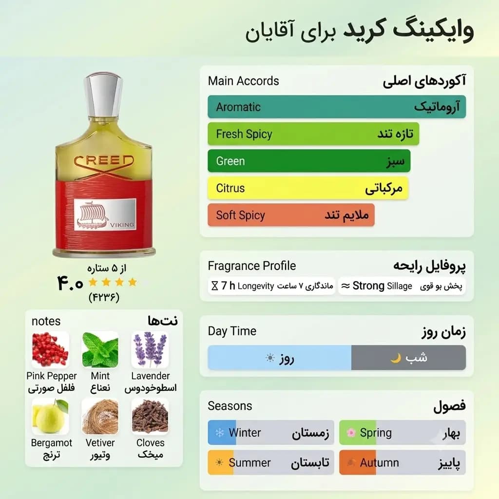 عطر ادکلن کرید وایکینگ قرمز اصل | Creed Viking — تصویر ۶