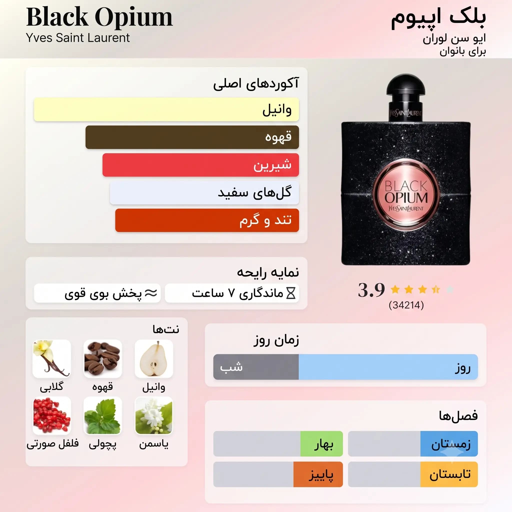 عطر ادکلن ایو سن لورن بلک اپیوم اصل | Yves Saint Laurent Black opium — تصویر ۸