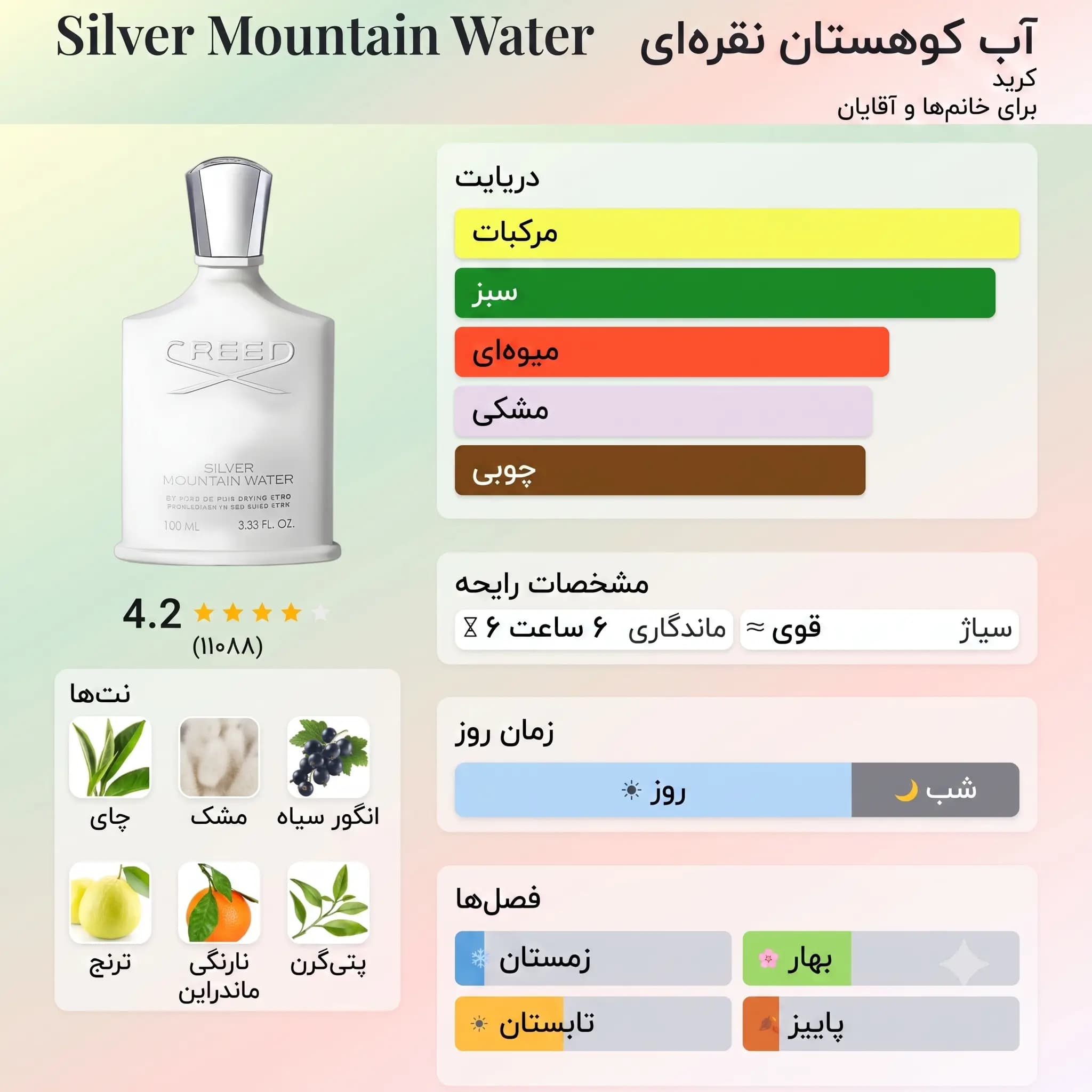 عطر ادکلن کرید سیلور مانتین واتر اصل | Creed Silver Mountain Water — تصویر ۶