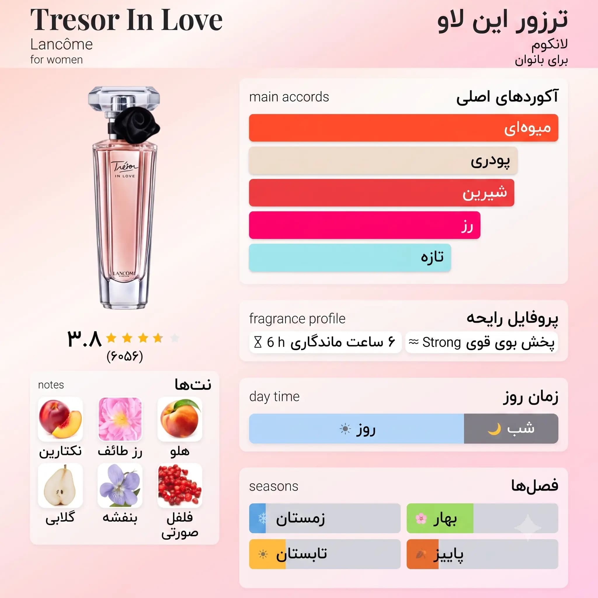 عطر ادکلن لانکوم ترزور این لاو اصل | Lancome Tresor In Love — تصویر ۶