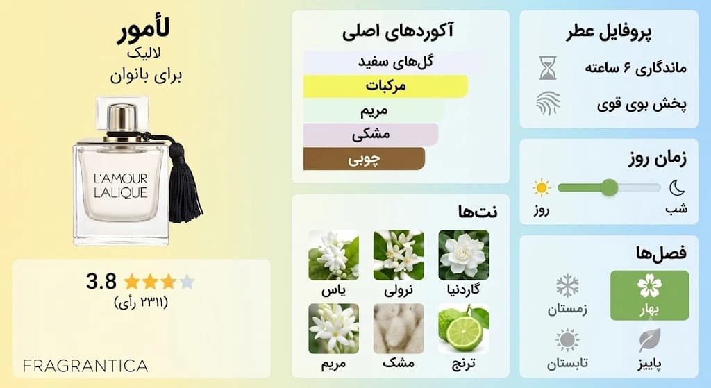 عطر ادکلن لالیک لامور (له آمور زنانه) اصل | Lalique LAmour — تصویر ۶