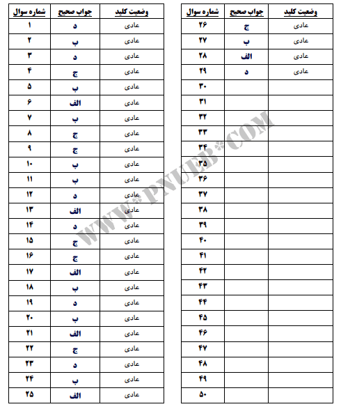 دانلود کتابچه سوالات تفسیر موضوعی قرآن — تصویر ۳