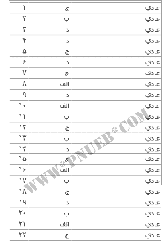 دانلود کتابچه سوالات اندیشه سیاسی امام خمینی — تصویر ۴