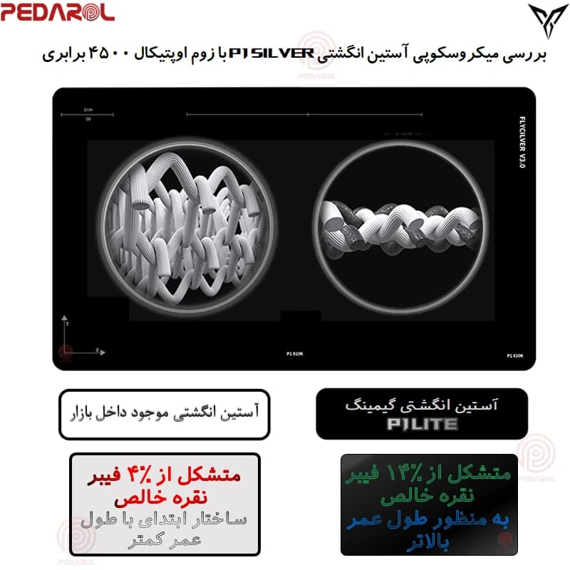 آستین کنترل کننده انگشت Flydigi P1 Lite — تصویر ۳
