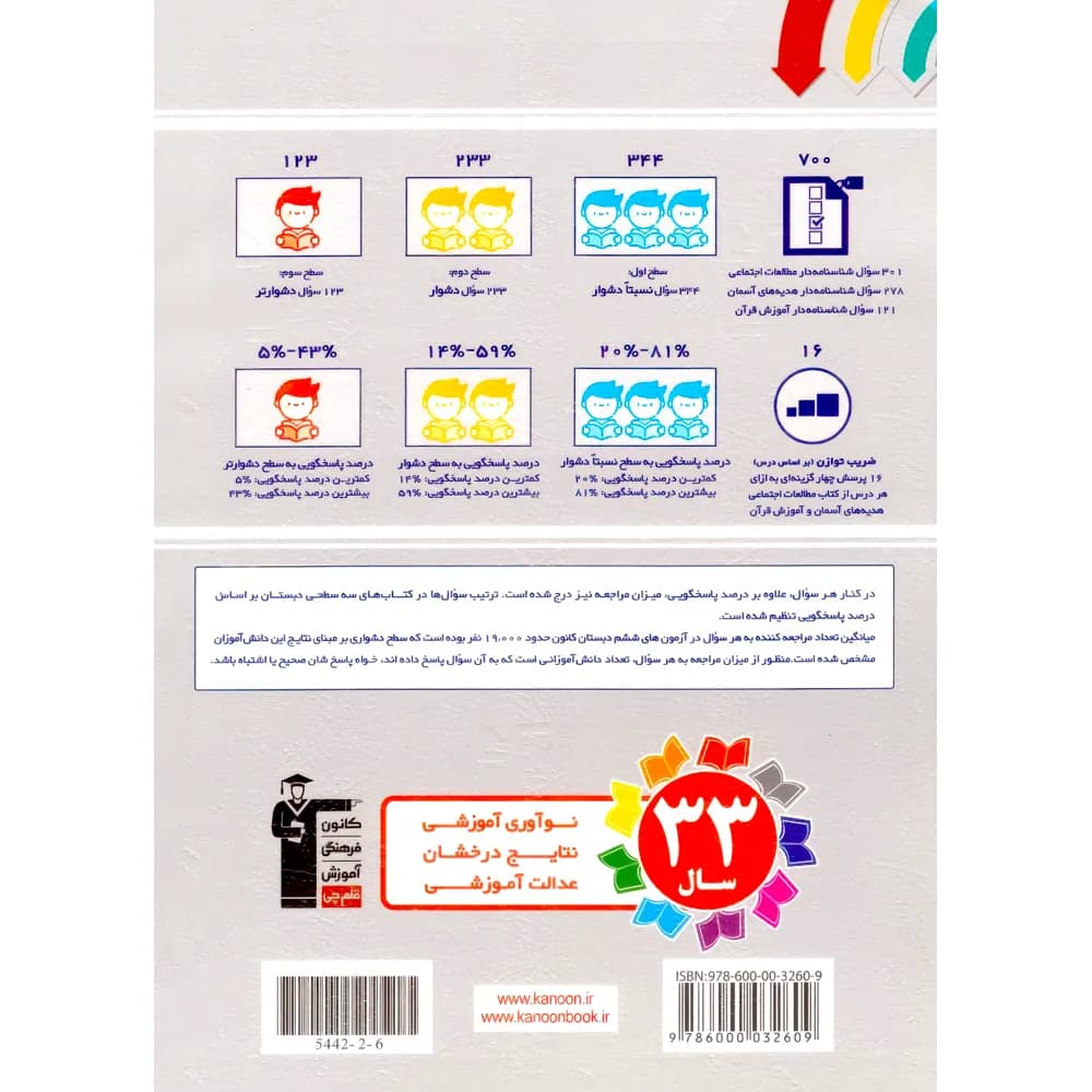 سه سطحی مطالعات اجتماعی، هدیه های آسمان و قرآن ششم دبستان قلم چی — تصویر ۳