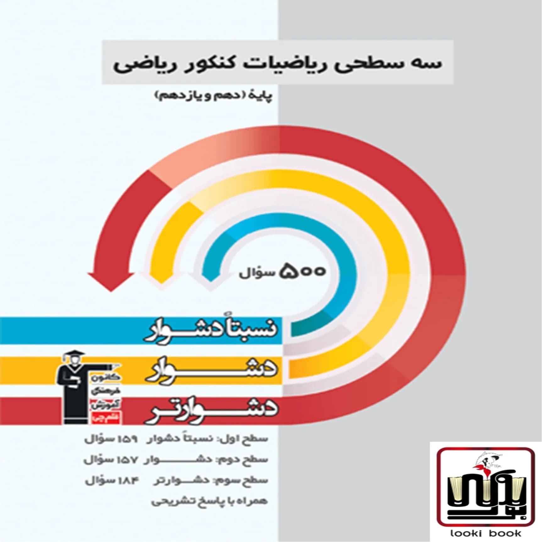 سه سطحی ریاضی پایه دهم و یازدهم کنکور ریاضی قلم چی