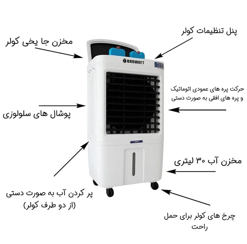 کولر آبی سلولزی 2800 بروات مدل کنترل دار — تصویر ۳