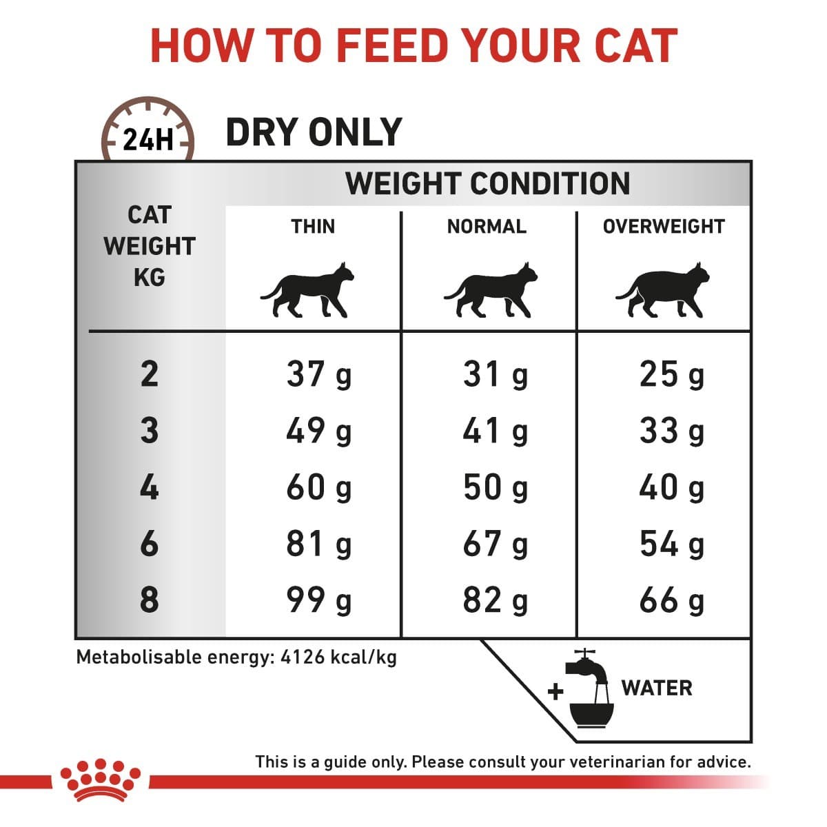 غذای خشک گربه مدل هپاتیک رویال کنین – Royal Canin Hepatic Cat — تصویر ۳