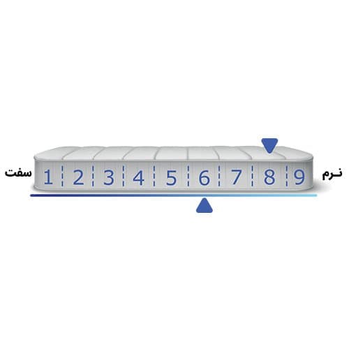 تشک زست ارتوپدیک سایز 90×200 یک نفره طبی هیبریدی — تصویر ۸