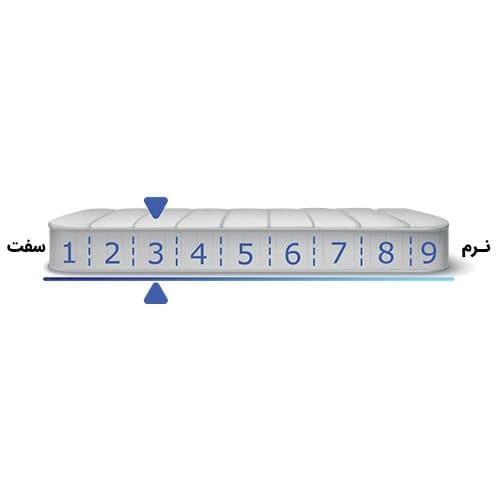 تشک زست والدورف سایز 160×200 دو نفره طبی هیبریدی — تصویر ۷