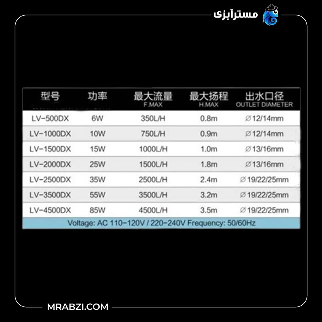 واتر پمپ کف کش خشک و تر آکواریوم LV-1000DX جینگی — تصویر ۳