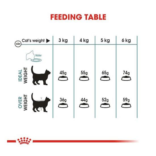غذای گربه هیربال رویال کنین – Royal Canin Hairball Care — تصویر ۴