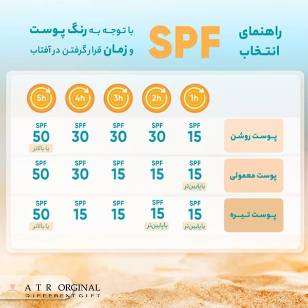 ژل ضدآفتاب بی‌رنگ پرایم SPF50 مدل C-Prime — تصویر ۲