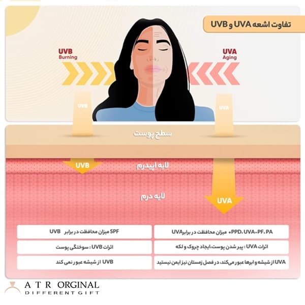 کرم ضدآفتاب رنگی مخصوص دور چشم آیسول SPF30 مدل TEYE — تصویر ۲