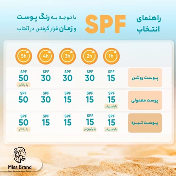 فلوئید ضدآفتاب بی‌رنگ ویتالیر SPF50 مدل Vitamin C — تصویر ۵