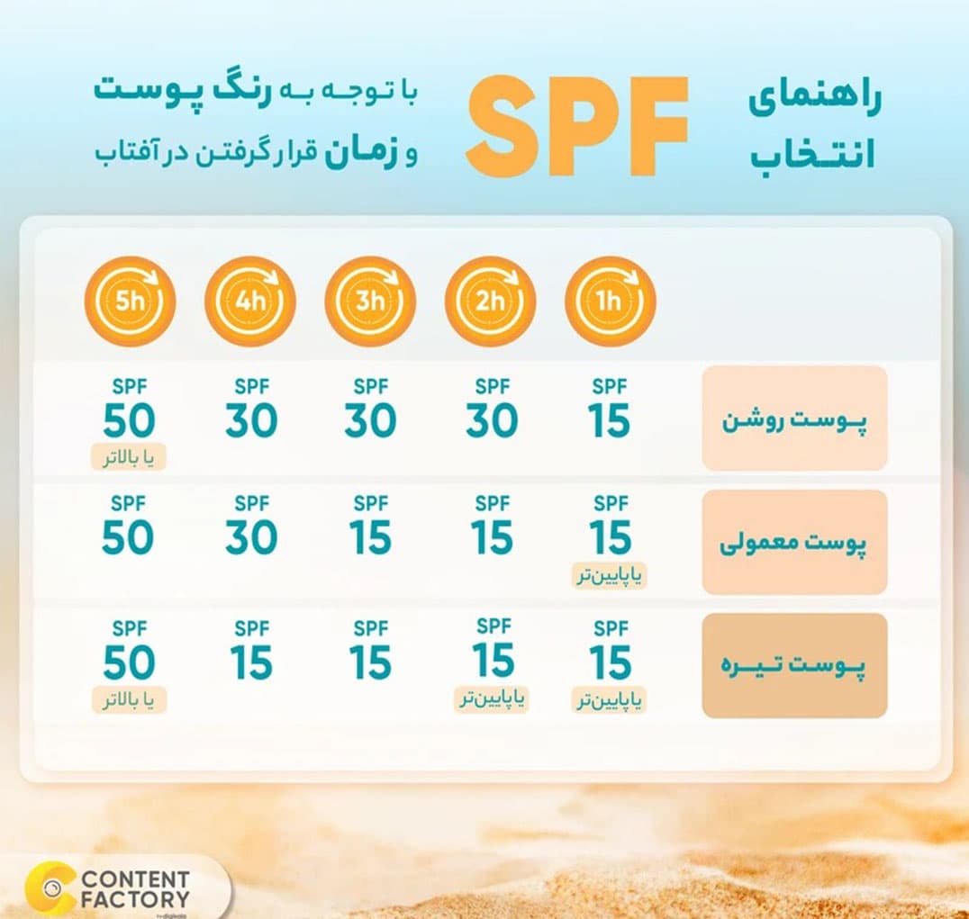 ضد آفتاب سان سیف فاقد چربی رنگ بژ روشن — تصویر ۸