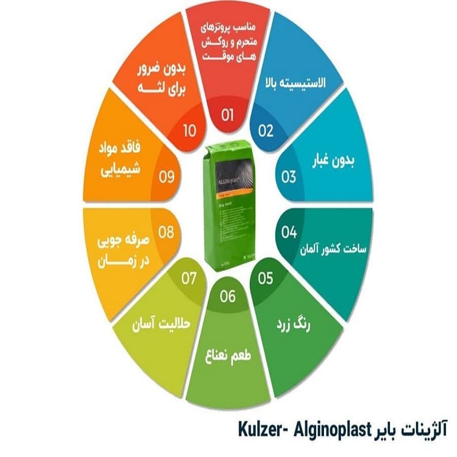 آلژینات بایر کولزر- – Alginoplast Alginate Kulzer — تصویر ۵