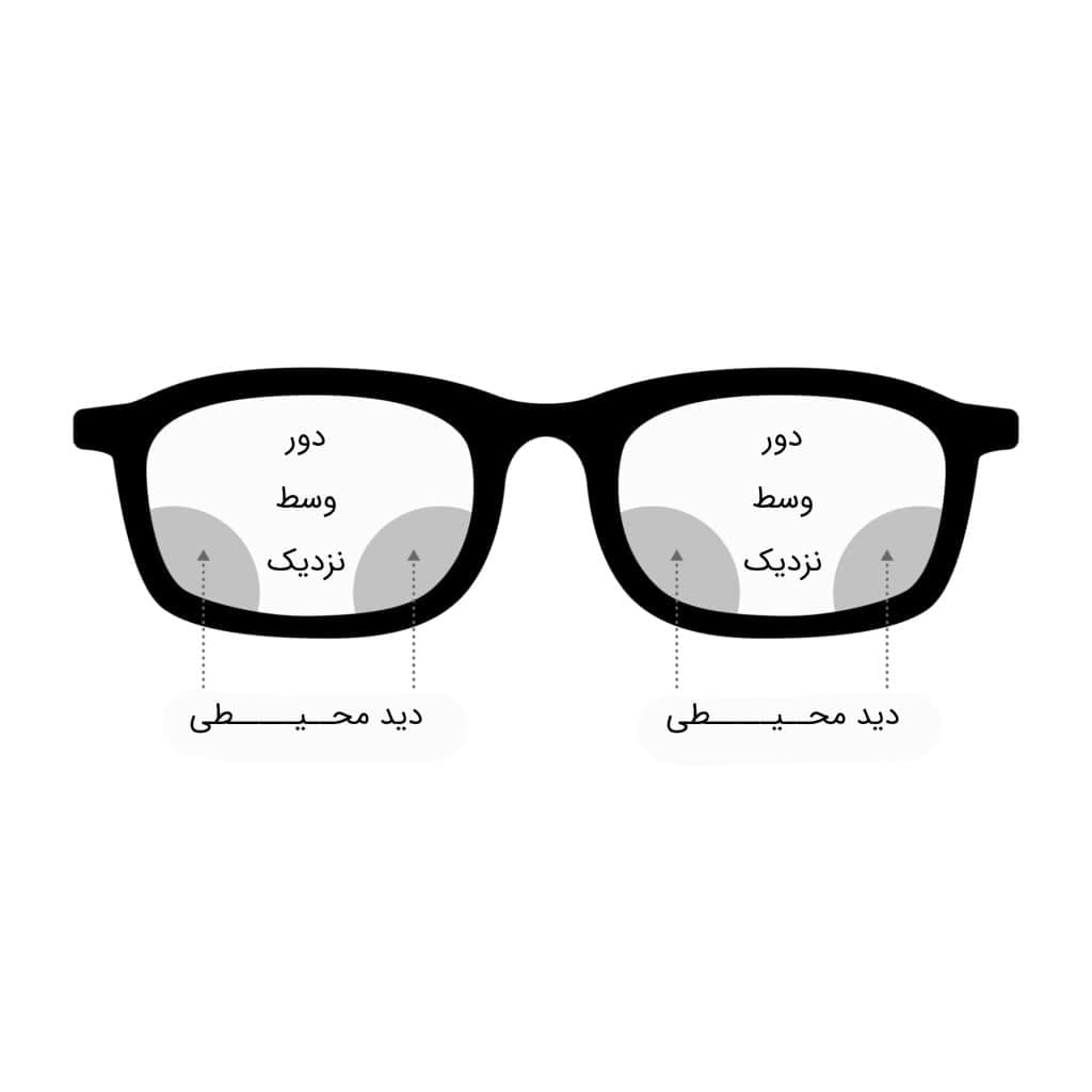 عینک مطالعه تدریجی با نمره +0.00 به +1.00 نزدیک بین و فریم ویفرر و رنگ قهوه‌ای عسلی مدل H102 — تصویر ۲