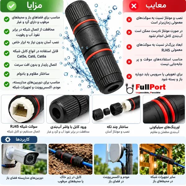 برل شبکه فلزی RJ45 کوپلر شیلدار دار CAT6 — تصویر ۶