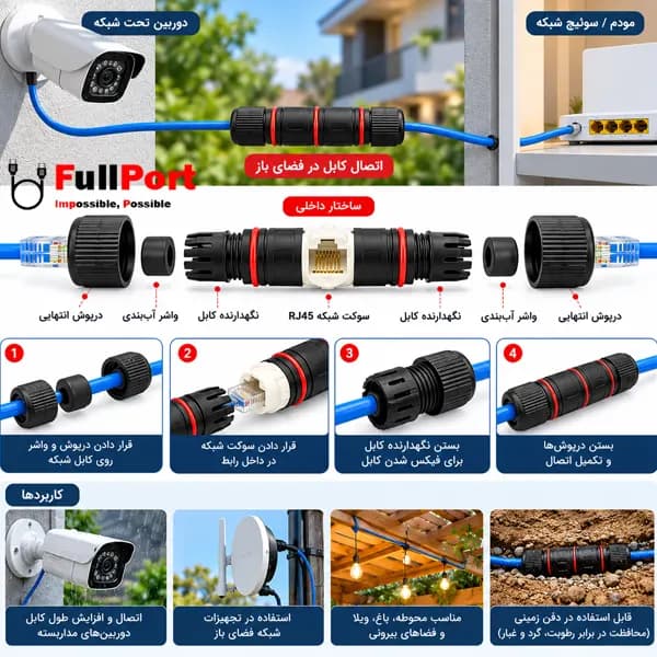 برل شبکه فلزی RJ45 کوپلر شیلدار دار CAT6 — تصویر ۸
