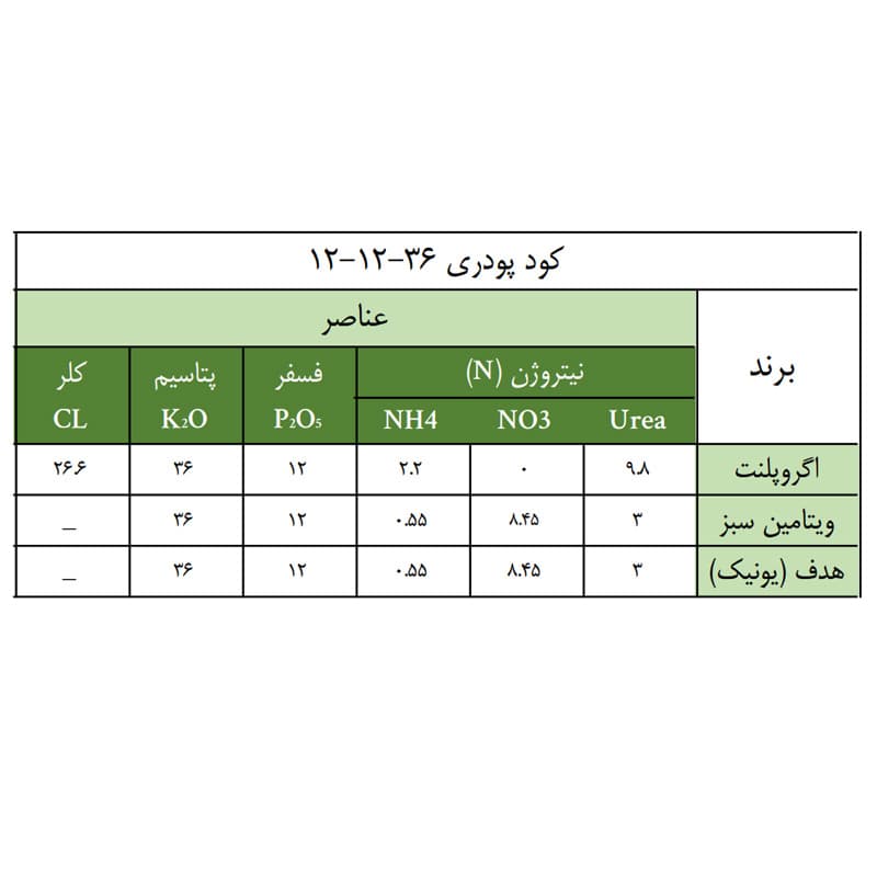 کود کامل ۳۶-۱۲-۱۲ N.P.K — تصویر ۲