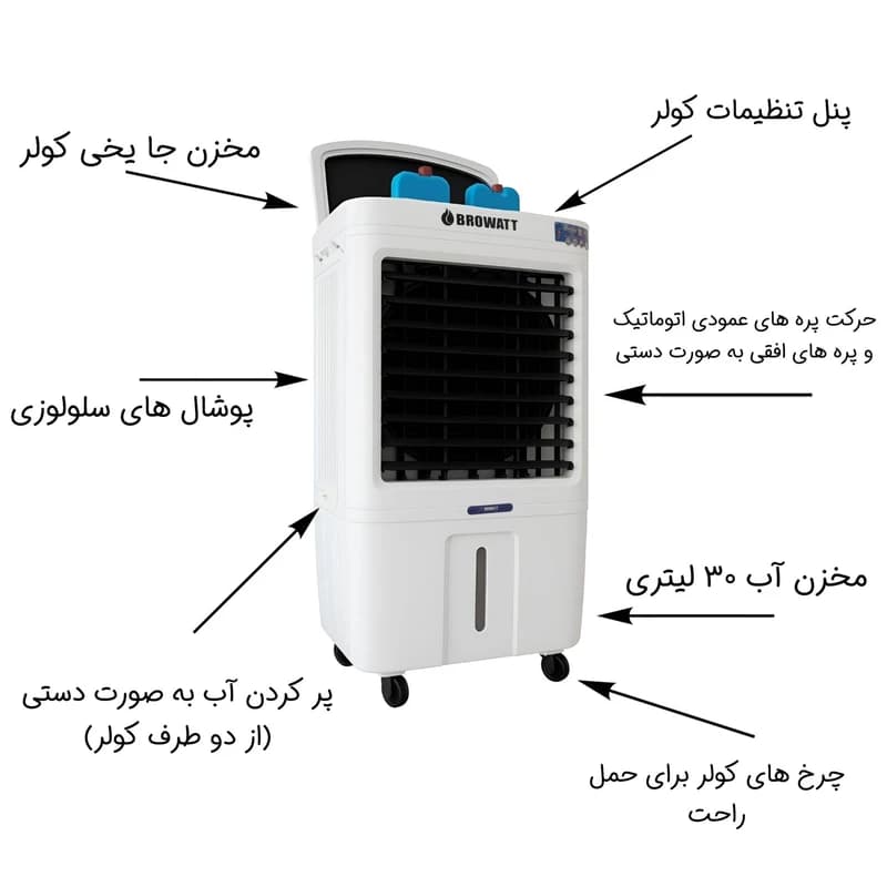 کولر آبی پرتابل بروات 24000 — تصویر ۳