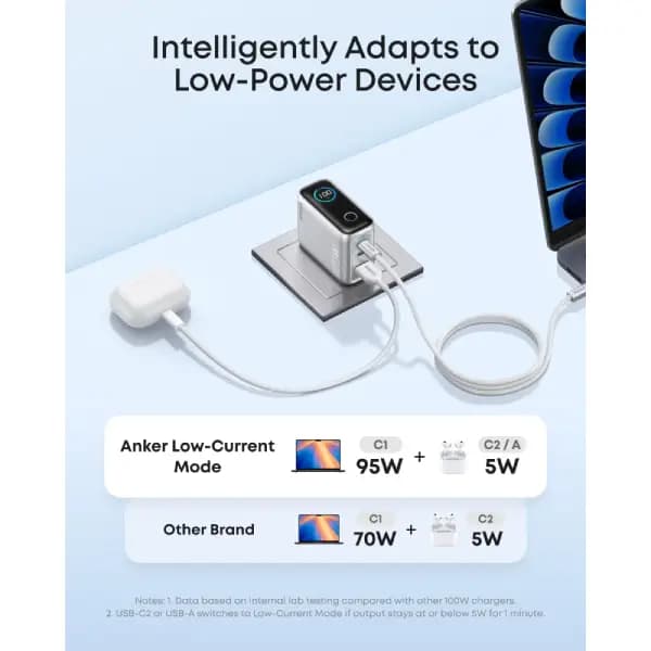شارژر انکر 100 وات 3 پورت با نمایشگر هوشمند و کابل USB-C انکر مدل Anker B121B — تصویر ۸