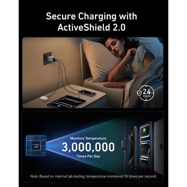 شارژر 100 وات 3 پورت انکر مدل Anker Prime Charger GaN A2688 — تصویر ۳