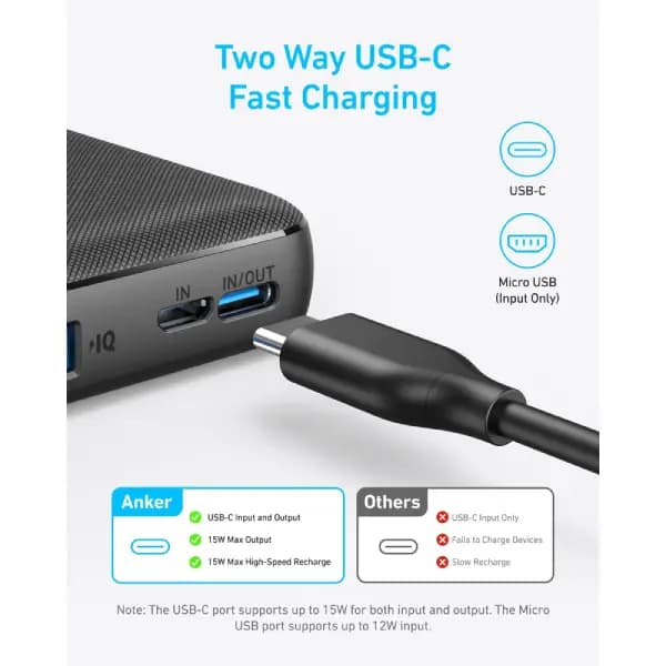 پاوربانک 10000 هزار انکر مدل Anker 313 Power Bank PowerCore A1229 — تصویر ۵