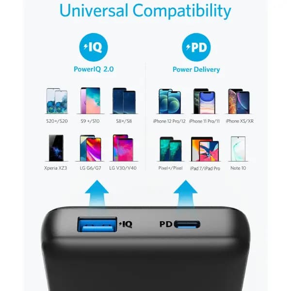 پاوربانک 20000 هزار 20 وات انکر Anker 525 Powerbank A1287 — تصویر ۴