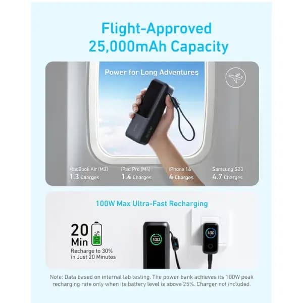 پاوربانک 25000 هزار 100 وات انکر مدل Anker Zolo A1695 — تصویر ۸