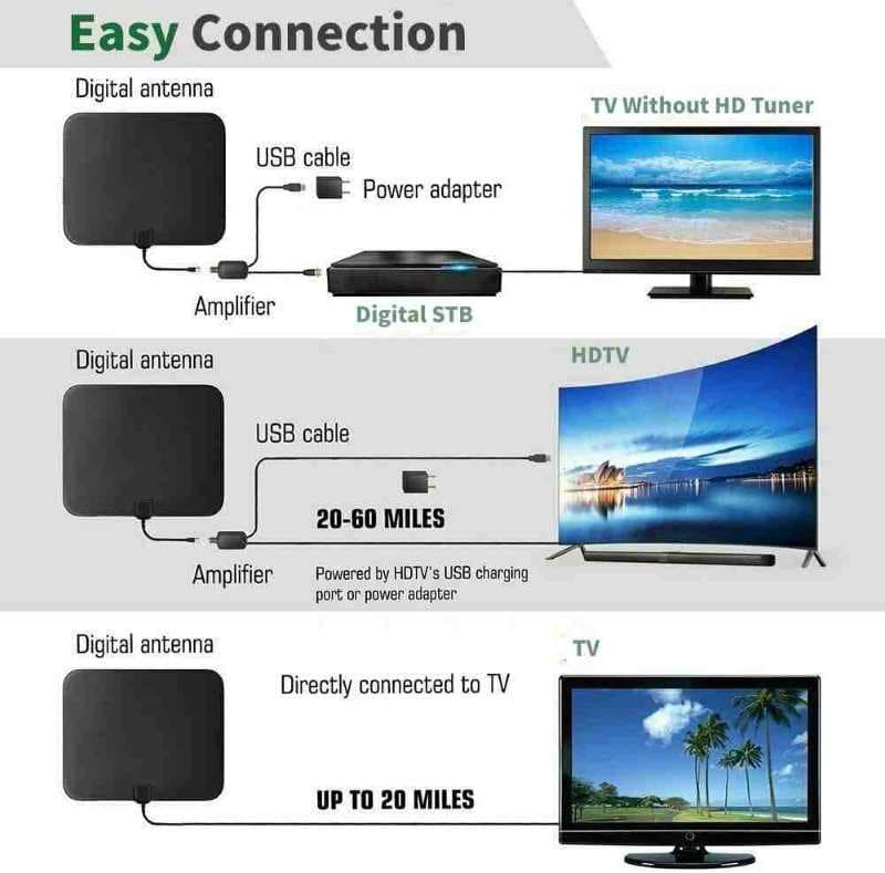 آنتن تلویزیون پنجره ای دیجیتال FULL HDTV — تصویر ۶
