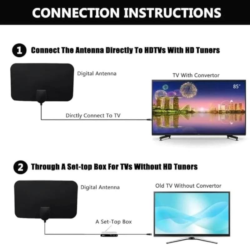 آنتن تلویزیون پنجره ای دیجیتال FULL HDTV — تصویر ۳