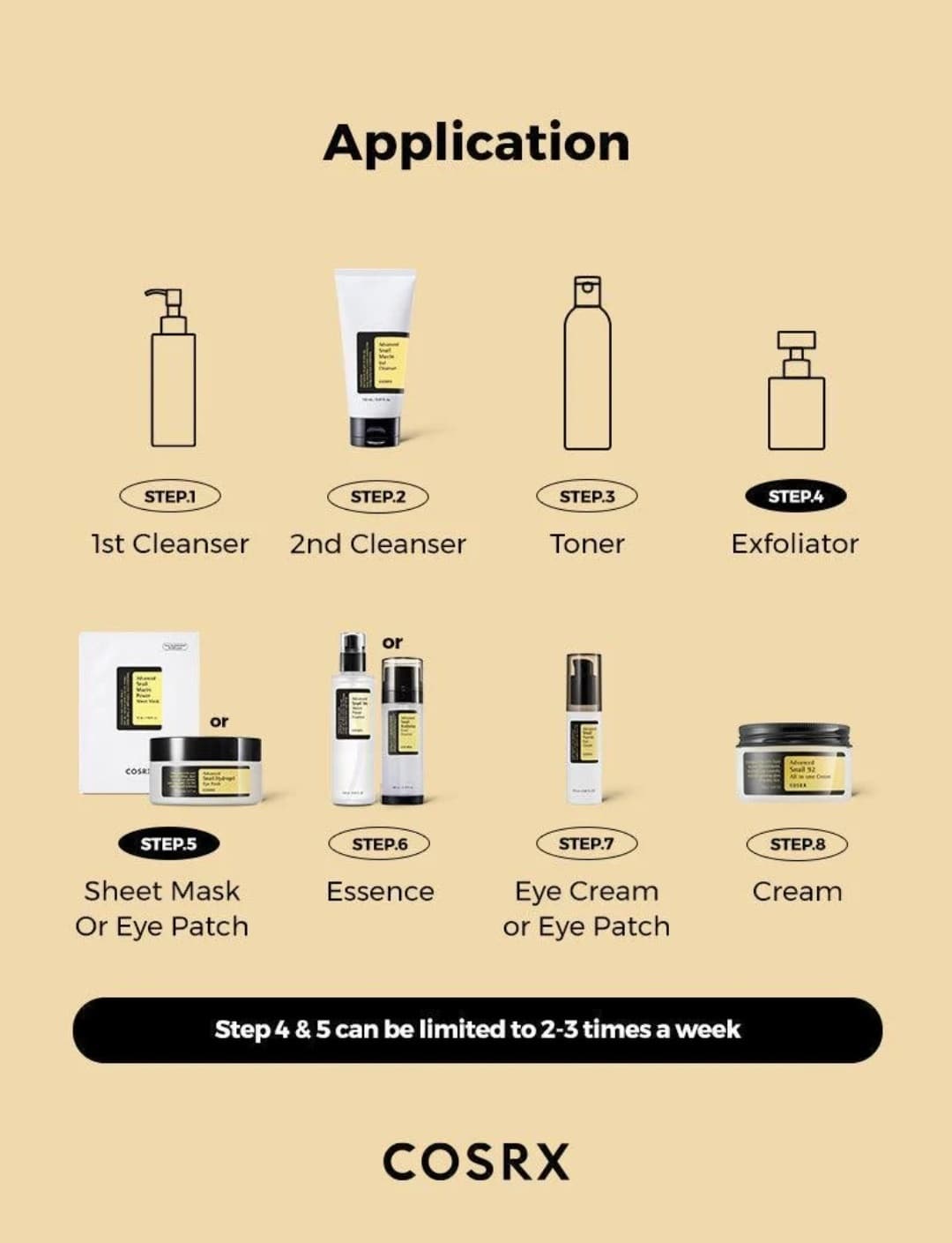 ژل شستشوی صورت صبح بخیر با pH پایین کوزارکس مدل گود مورنینگ Cosrx Low pH Good Morning Gel Cleanser — تصویر ۶