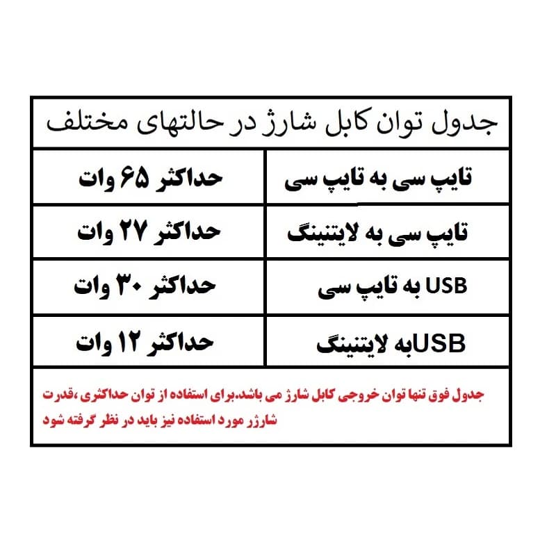 کابل تبدیل USB-C / USB به USB-C / لایتنینگ ریمکس مدل RC-C189کد K19087 — تصویر ۳