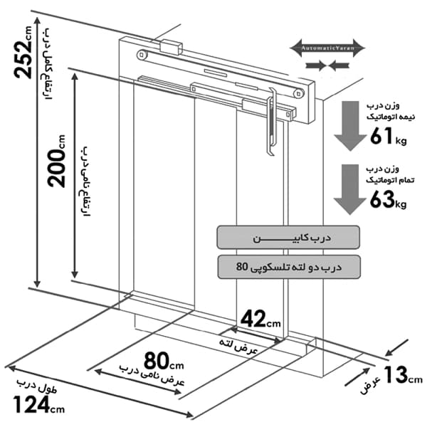 درب 80 کابین تلسکوپی اتوماتیک آسانسور یاران 2 لته ارتفاع 2 متر — تصویر ۴