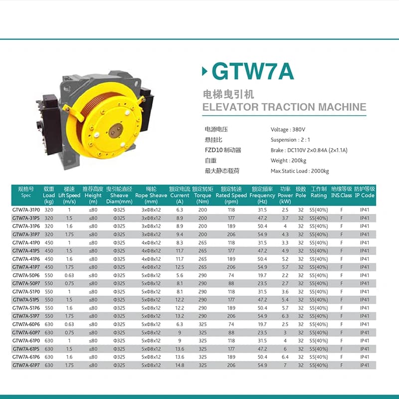 موتور آسانسور گرلس سیتور 6 نفره سرعت 1.6 متر مدل GTW7A-41P6 — تصویر ۴
