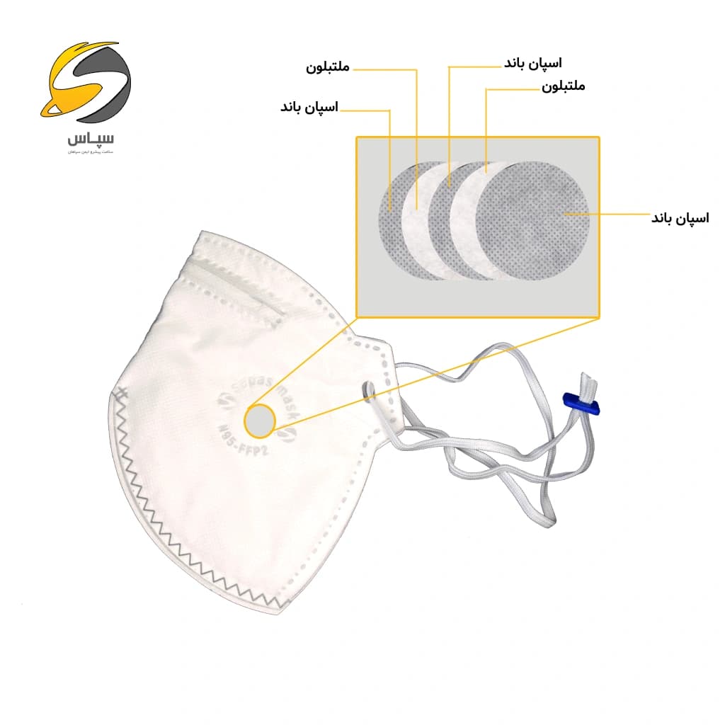 ماسک تنفسی N95 پنج لایه سپاس مدل FFP2 کد 8220