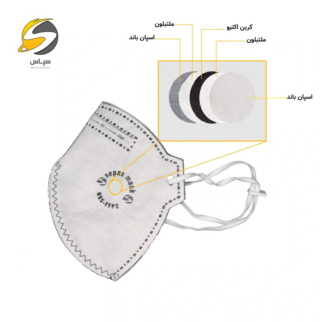 ماسک تنفسی N95 کربن دار سپاس مدل FFP2 کد 8223