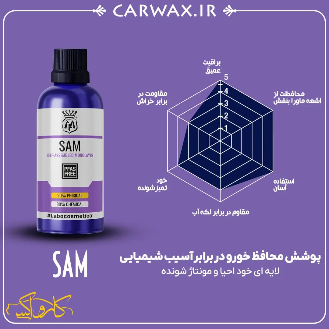 نانو سرامیک SAM بدنه خودرو 50 میلی لیتری لابوکاسمتیکا (مفرا) Labocosmetica SAM 50ml — تصویر ۴